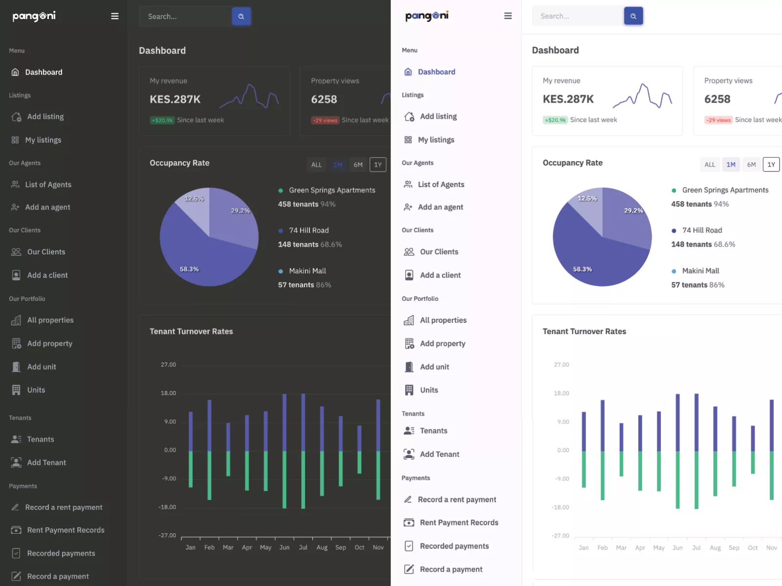 pangoni dashboard